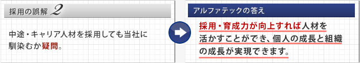採用の誤解2中途・キャリア人材を採用しても当社に馴染むか疑問。アルファテックの答え 採用・育成力が向上すれば人材を活かすことができ、個人の成長と組織の成長が実現出来ます。